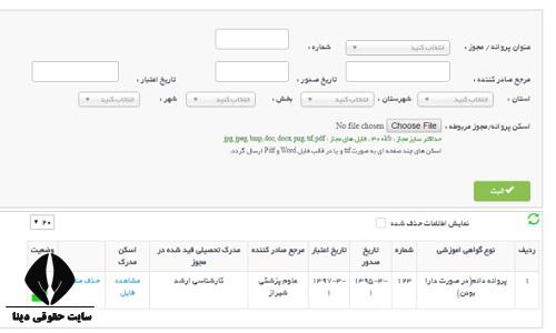 نحوه دریافت مجوز کلینیک زیبایی